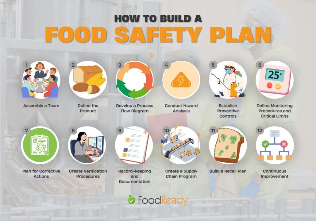 HACCP Certification India 2026: Complete Cost & Implementation Guide