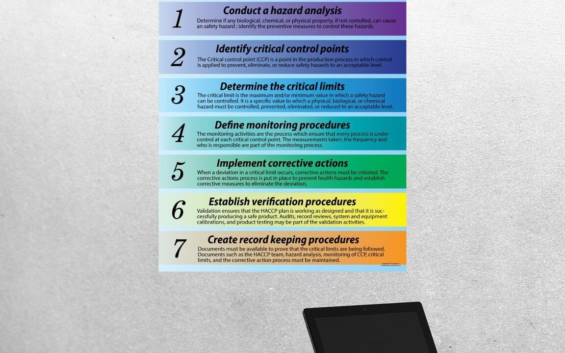 7 HACCP Principles Explained with Real Food Industry Examples