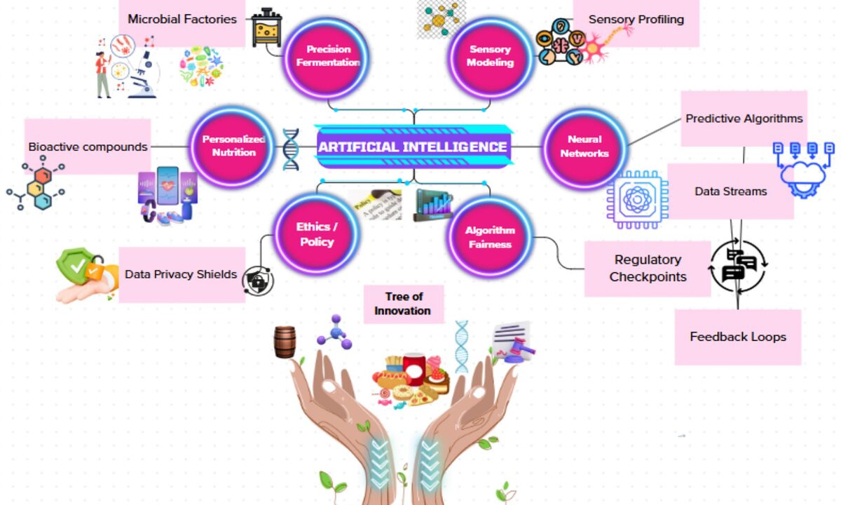 15 Food Industry Trends Shaping India’s Food Sector in 2026