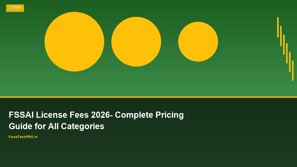 FSSAI License Fees 2026: Complete Pricing Guide for All Categories