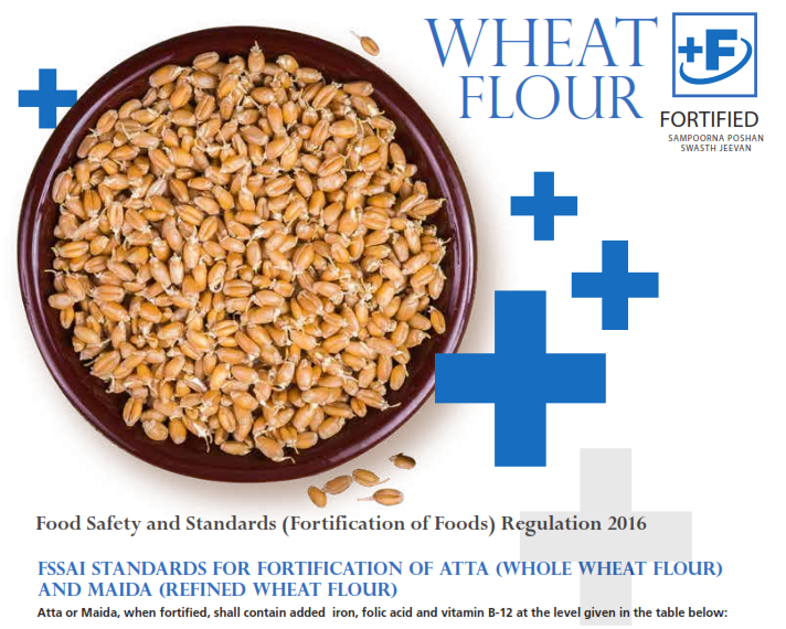 Cost-Effective Methods for Fortified Flour Production
