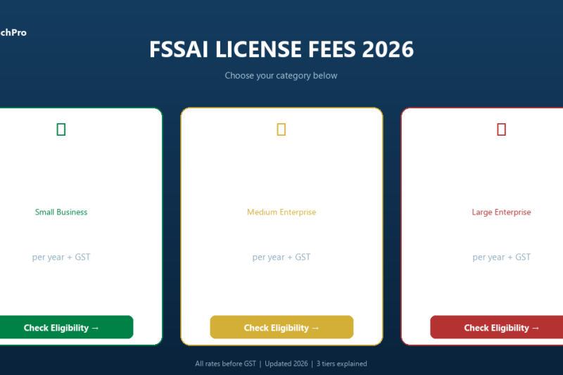 V2 Fssai Fees Png